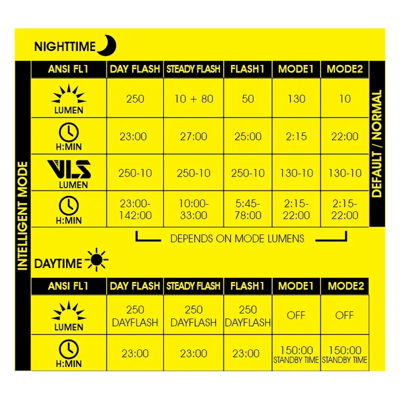 Helix Pro-W 250lm Black-2