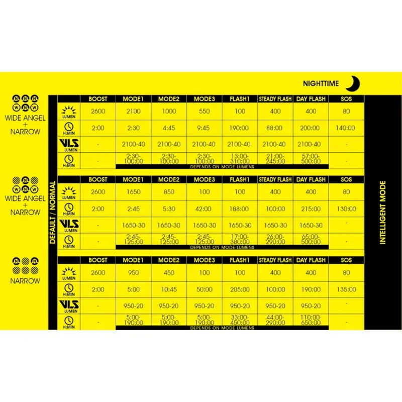 Rigel Enduro 2600lm Black-4